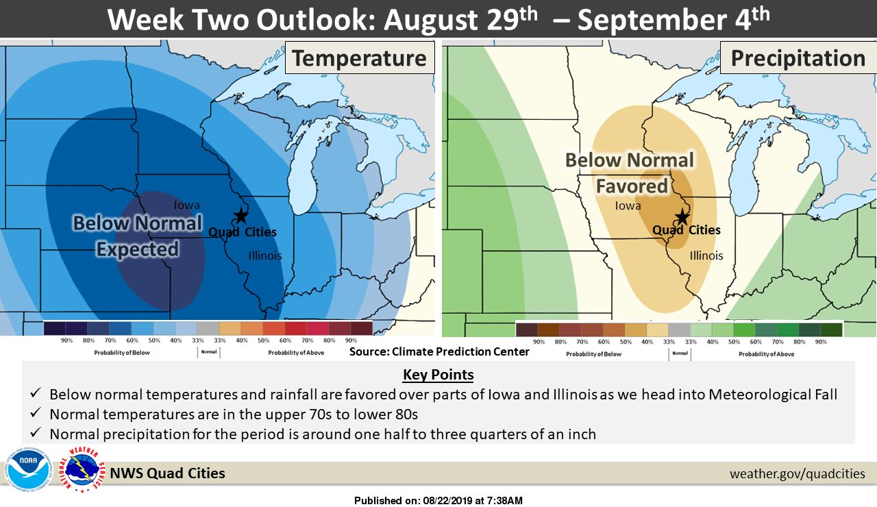 NWS: Fall outlook